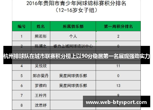 杭州排球队在城市联赛积分榜上以90分稳居第一名展现强劲实力